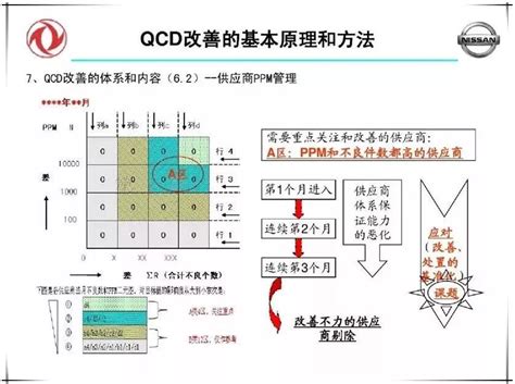 QCD生产管理重点含PPT-盈飞无限® SPC