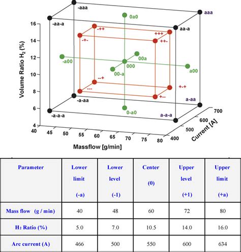 Image result for Statistical Problem Solving Doe