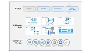 VB.NET Modernization Azure 的图像结果