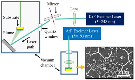 Materials | Special Issue : Advances in Nanoscale and Low-Dimensional ...