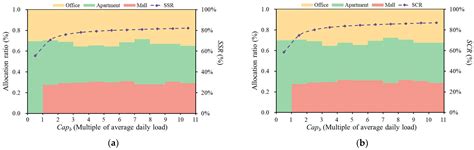 A Battery Capacity Configuration Method of a Photovoltaic and Battery ...