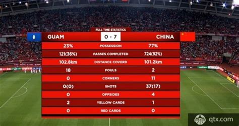 中国男足再度出征世预赛40强赛，关岛队阵中也有“老朋友”_东方体育