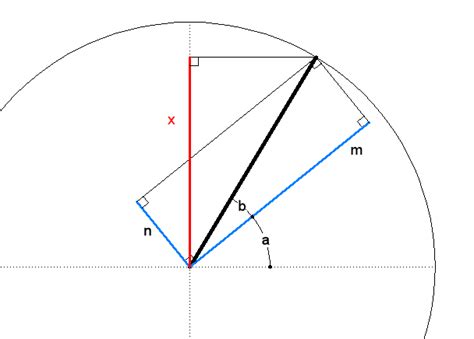 Trigonometry Problem with Two Triangles 的图像结果
