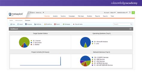 Image result for Hacking Stuff