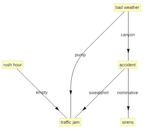Image result for MathWorks Diagram