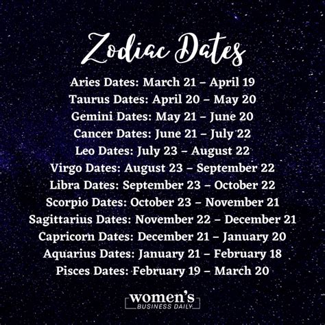 Zodiac Signs And Dates