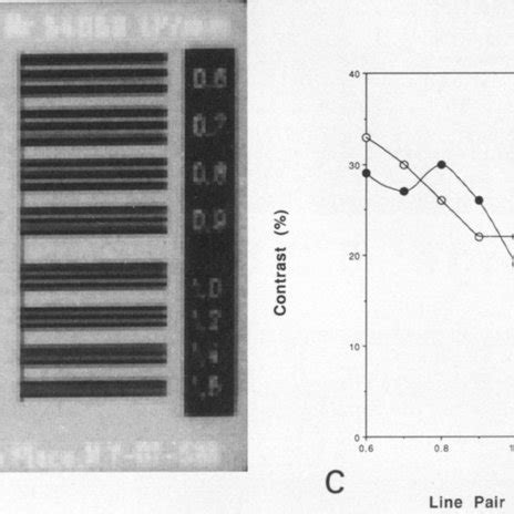 Image result for High Contrast Test Pattern