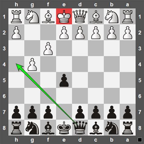 Image result for Example of Checkmate