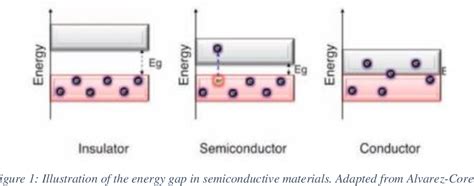 Image result for TiO2 Coating On Glass