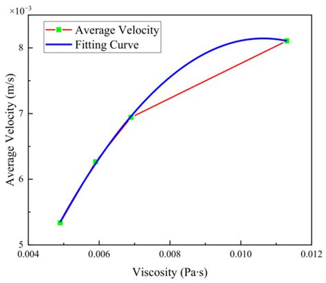 Numerical Simulation of Bottom-Blowing Stirring in Different Smelting ...