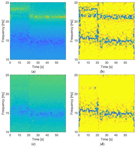 Wavelet-Based Transmissibility for Structural Damage Detection