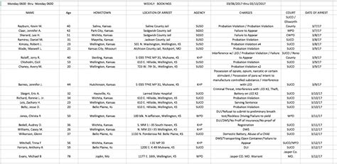 Updated: Sumner County Sheriff Office weekly jail bookings: March 6 to ...