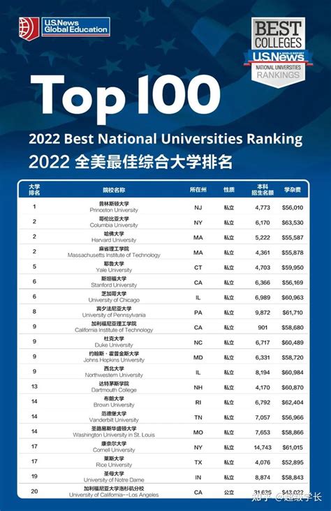 2022海南省高职院校排名，海南职业技术学院第一，海南外国语职业学院第二 - 知乎