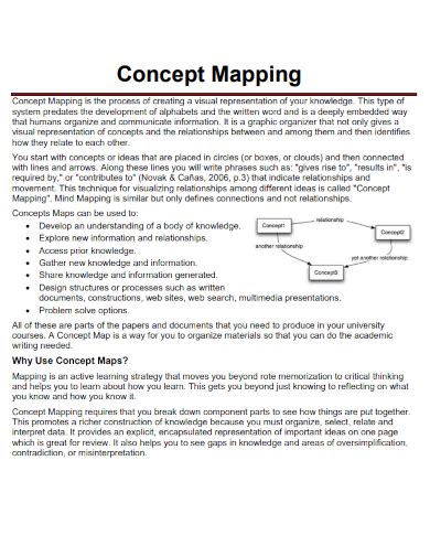 Concept Mapping Examples 的图像结果