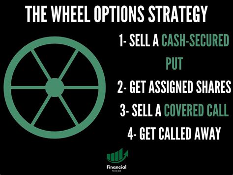 Wheel Strategy 的图像结果