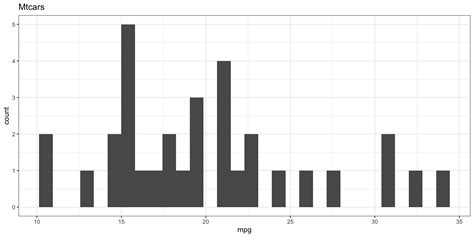 Image result for Python Histogram Outliers