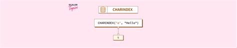 Image result for Charindex String in SQL Server
