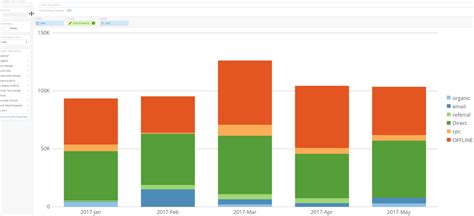 Image result for Stacking Line of Chart