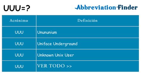 ¿Qué significa UUU? -UUU definiciones | Abreviatura Finder