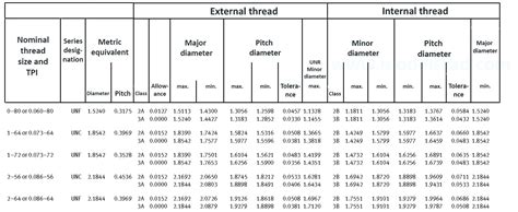 Image result for Thread Specification