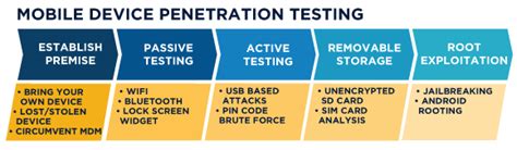 Top 5 Mobile App Testing Tools - Featured 2017 - Yeah Hub