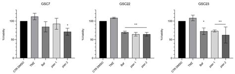 Vacuolar Proton-Translocating ATPase May Take Part in the Drug ...