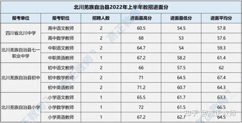 2023河南省高考分数线再创新高 一分一段表排名出炉