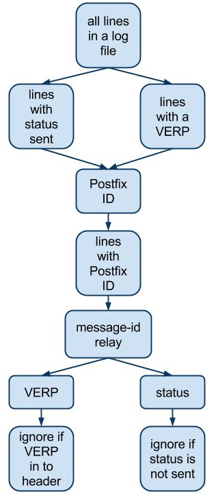 Image result for Postfix Log Analyzer