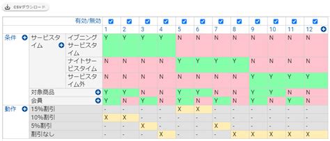 Image result for Non-Coding RNA Types