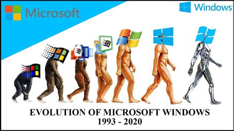 Image result for Sound Windows Evolution