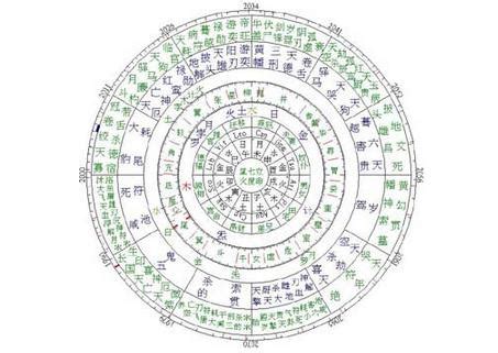 6 占星十二宫位定向详解_哔哩哔哩 (゜-゜)つロ 干杯~-bilibili
