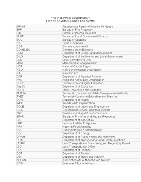 Old Acronyms List at Ryan Hannum blog