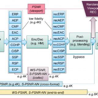 Image result for Computer/Video Testing