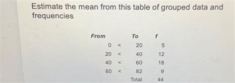 Mean Using Grouped Frequency Table Casio Graphics Calculator 的图像结果