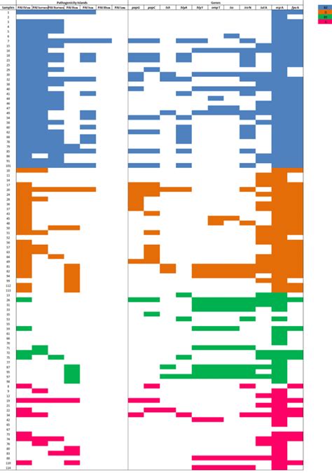 Image result for Pathogenicity Islands