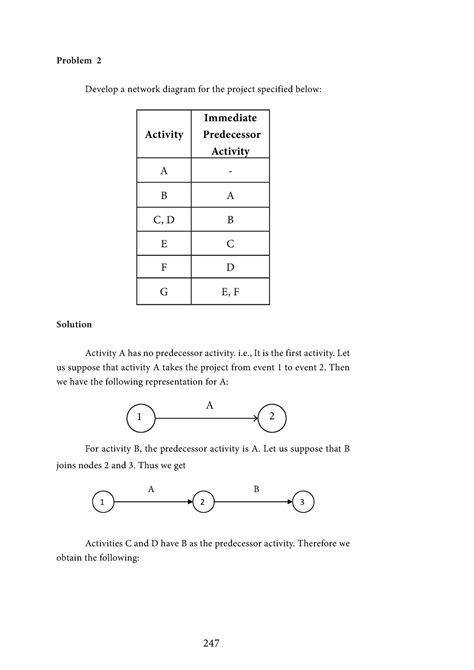 Part II Operations Management - Problem 2 Develop a network diagram for ...