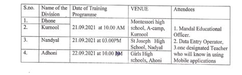 AP Jagananna Gorumudda and TMF scheme-Conducting of trainings to all ...