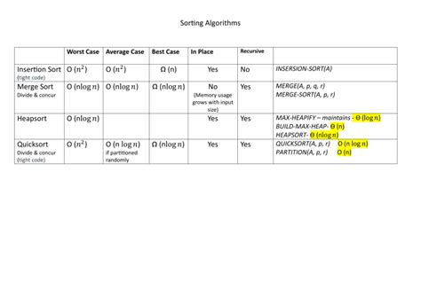 +Simpple Sorting Algorithm 的图像结果