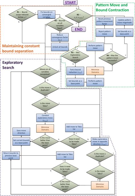Pattern Search Algorithm 的图像结果