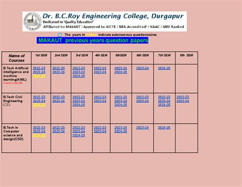 Question Bank - MAKAUT B.Tech & M.Tech Previous Years QPs - Studocu