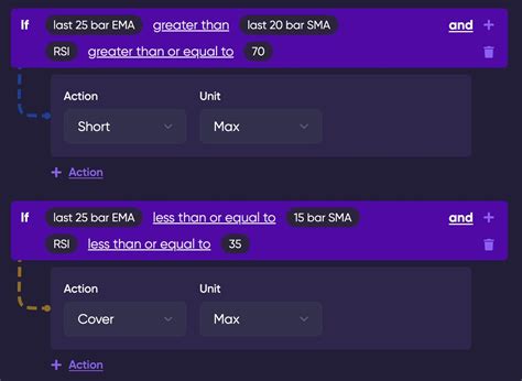 Image result for Profitable Trading View Strategy