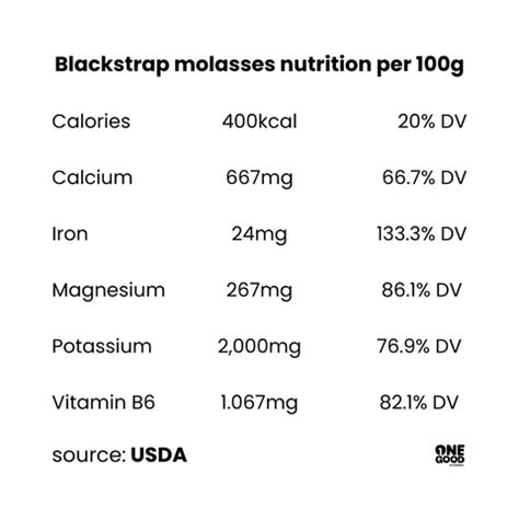 The best sources of vegan iron + vegan iron cookie recipe — Nourish You