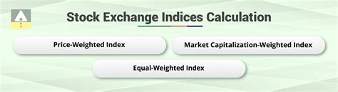 What is a Stock Exchange? | Types & Explanation