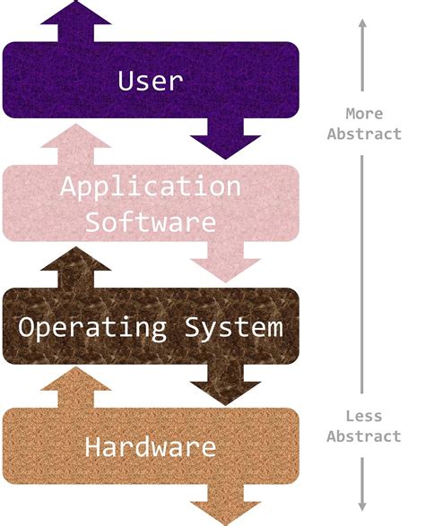 Programme Logiciel 的图像结果