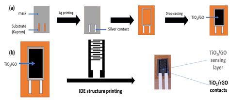 Titanium Dioxide/Graphene Oxide Nanocomposite-Based Humidity Sensors ...