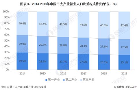 2019-2025年中国劳动力行业市场深度调研及投资前景分析报告_智研咨询