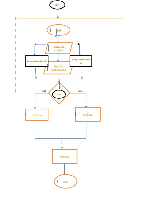 Quatratic Equation - Computer Networks - true false Start Assign the ...