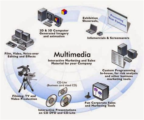 Programme Multimedia 的图像结果