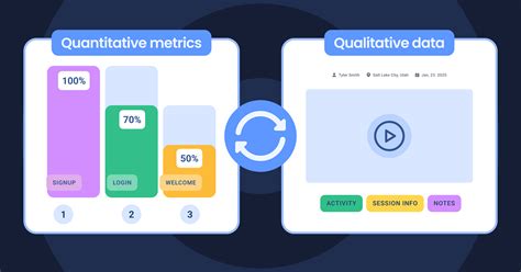 Image result for User Behavior Tracking