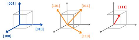 Image result for Doppler Ruby Pattern Texture